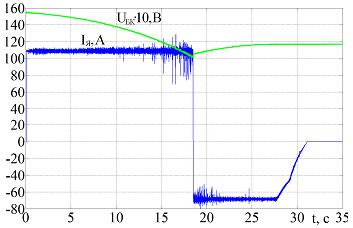 Переходные процессы тока якоря и напряжения на СКБ