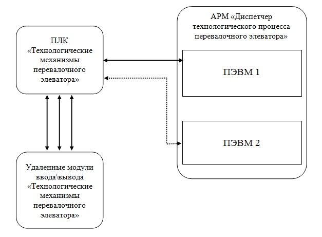 Схема-информационные потоки