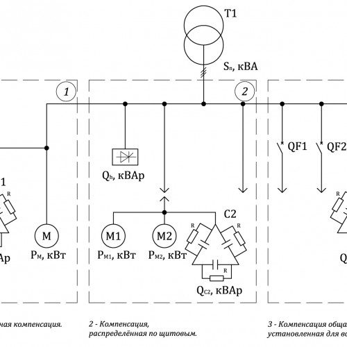 Компенсация реактивной мощности